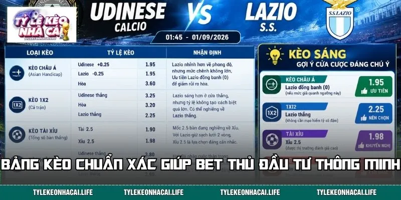 Bảng kèo chuẩn xác giúp bet thủ đầu tư thông minh