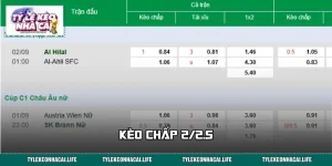 Kèo Chấp 2/2.5: Đọc Chuẩn – Chọn Sáng – Tránh Sai Lầm