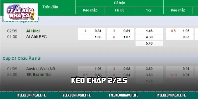 Kèo Chấp 2/2.5: Đọc Chuẩn – Chọn Sáng – Tránh Sai Lầm
