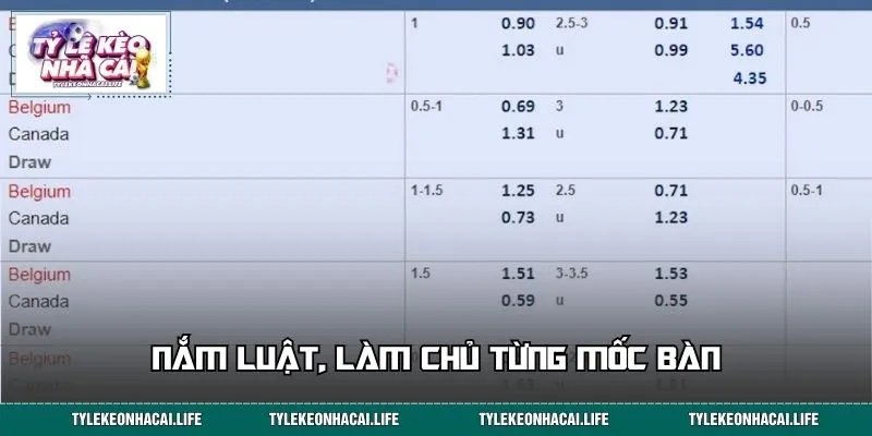 Nắm luật, làm chủ từng mốc bàn